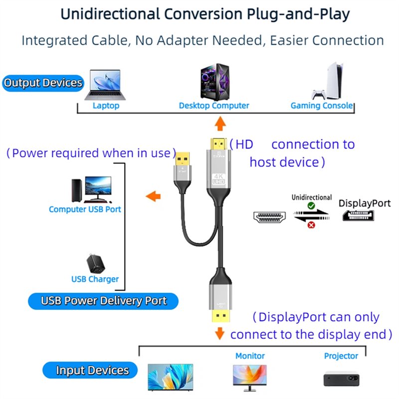 B03B--Compatibleto DP Converte - Gaming Console Mini 评论和价格